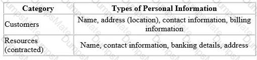 CIPT Question 51