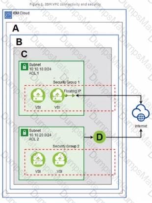 New C1000-150 Test Dumps