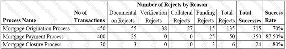 CBAP Question 71