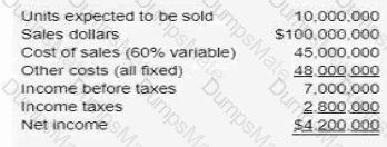 CMA-Financial-Planning-Performance-and-Analytics Question 16