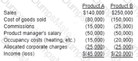 CMA-Strategic-Financial-Management Question 10