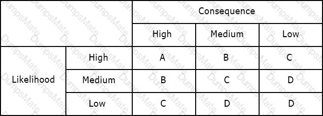 ISA-IEC-62443 Question 8