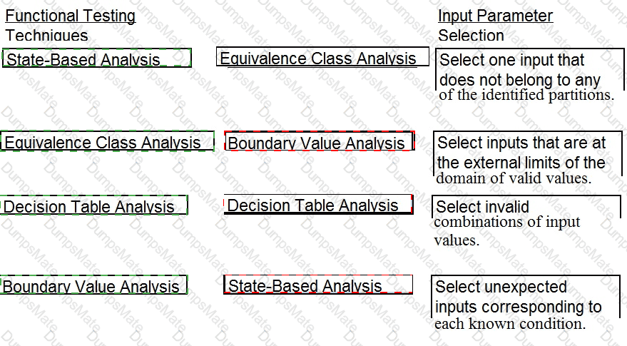 Valid Test CISSP Vce Free