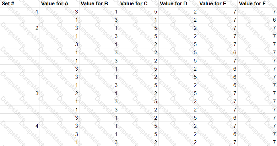 CTAL-TTA Question 20