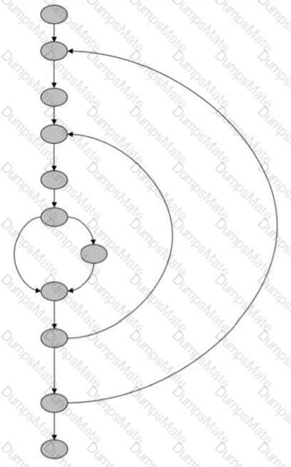 CTAL-TTA Question 10