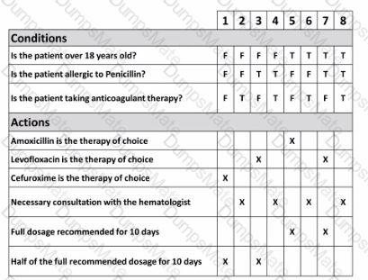 ISTQB-CTFL Question 13