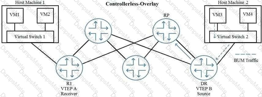 Flexible JN0-682 Learning Mode