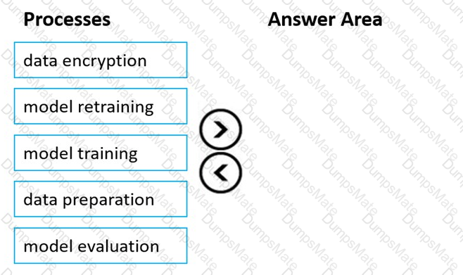 AI-900 Question 55