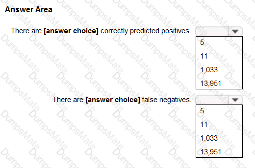 AI-900 Question 58