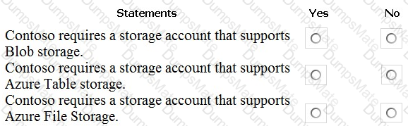 AZ-104 Question 31