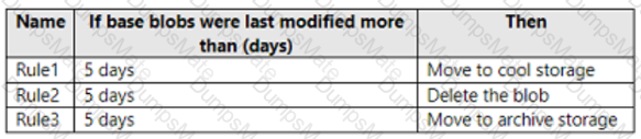 AZ-104 Question 4