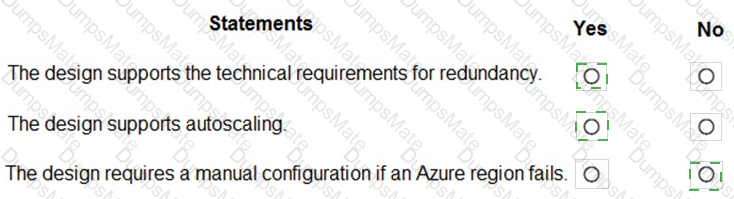 AZ-305 Answer 10