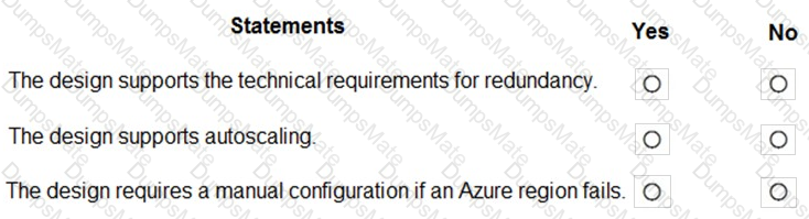 AZ-305 Question 10