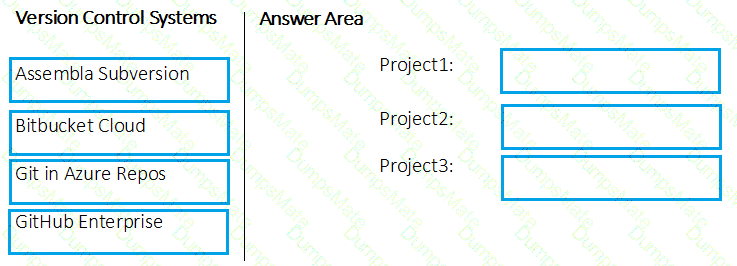 AZ-400 Question 61