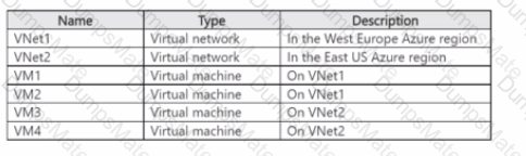 AZ-700 Question 32