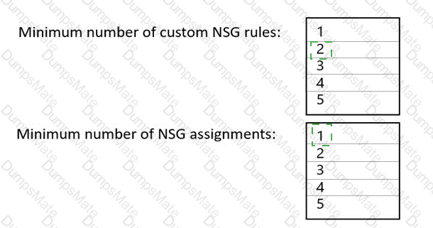 AZ-700 Answer 20