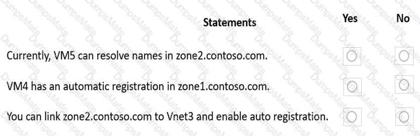 AZ-700 Question 22