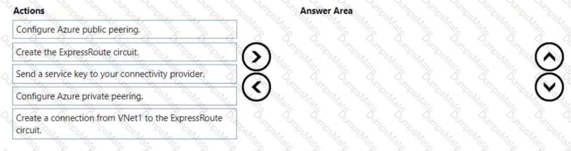 AZ-700 Question 12