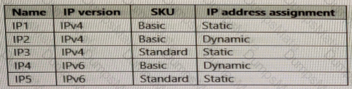 AZ-700 Question 10