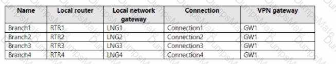 AZ-700 Question 11