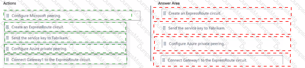 AZ-700 Answer 15