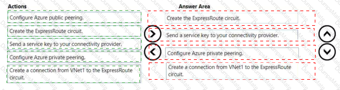 AZ-700 Answer 12