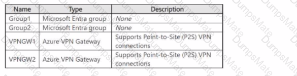 AZ-700 Question 14