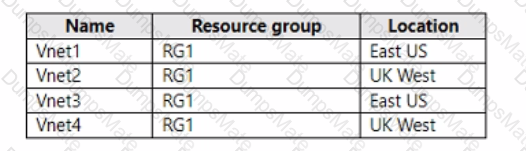 AZ-700 Question 31