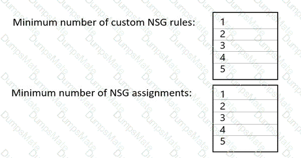 AZ-700 Question 47