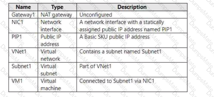 AZ-700 Question 40