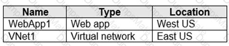 AZ-700 Question 35