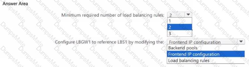 AZ-700 Question 23