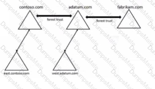 AZ-800 Question 20
