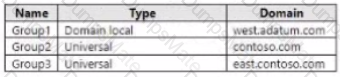 AZ-800 Question 20