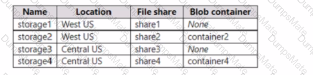 AZ-800 Question 18