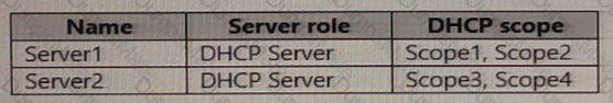 AZ-800 Question 19