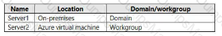 AZ-801 Question 12