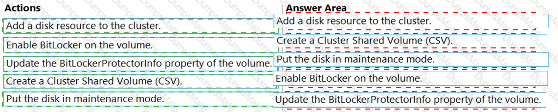 AZ-801 Answer 8