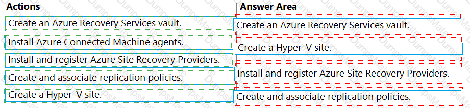 AZ-801 Answer 24