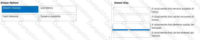 AZ-900 Question 52