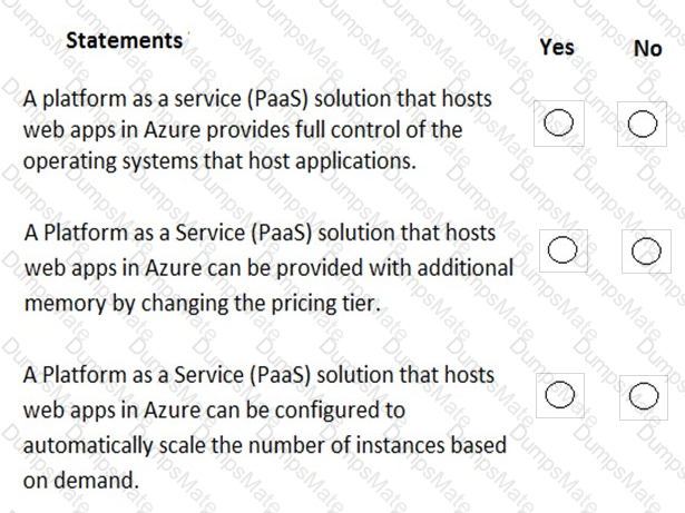 AZ-900 Question 32