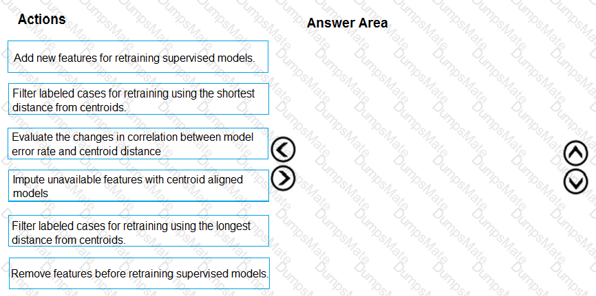 DP-100 Question 32