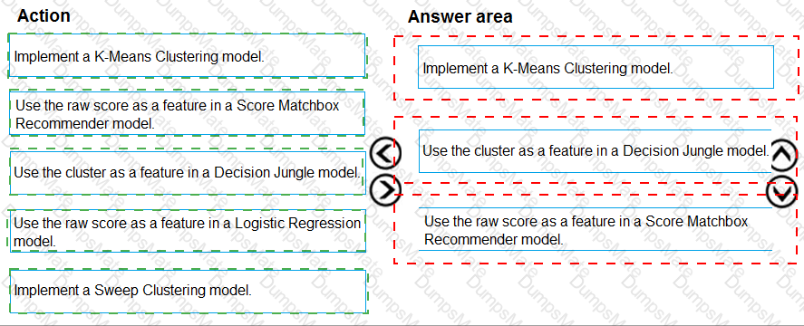 DP-100 Answer 36