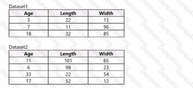 DP-100 Question 37