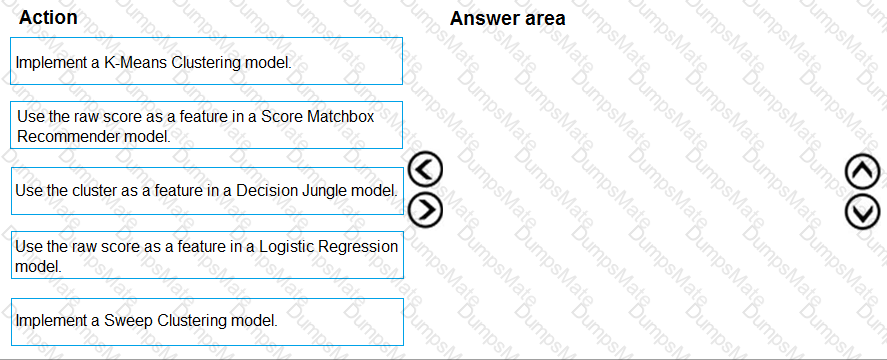 DP-100 Question 36