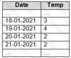 DP-203 Question 35