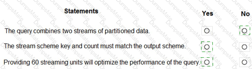 DP-203 Answer 13