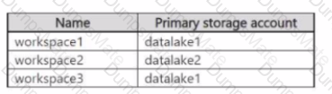 DP-203 Question 18