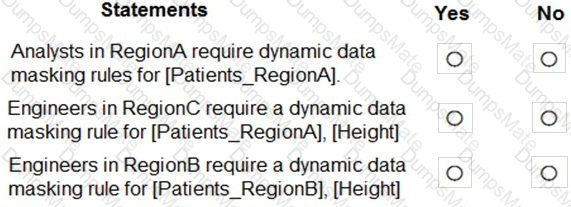 DP-203 Question 23