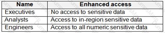 DP-203 Question 23